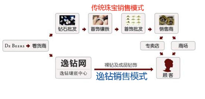 05传统珠宝销售模式.jpg
